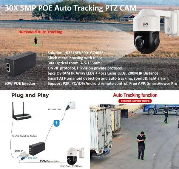 POE 30X PTZ CAM