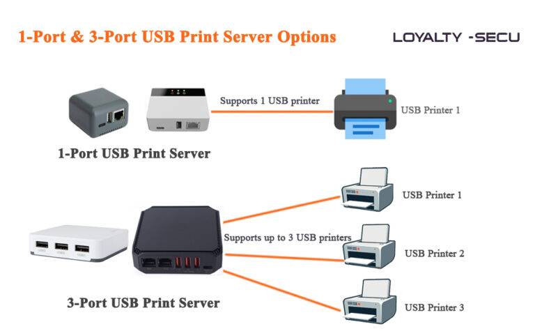 Print Server | LOYALTY-SECU