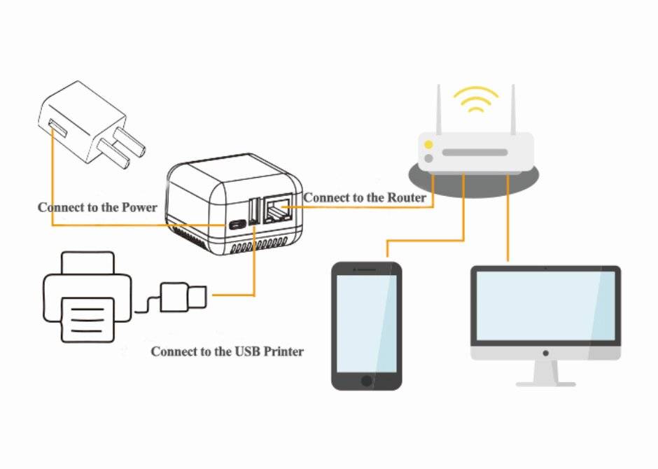 Wifi wireless usb print server loyalty secu
