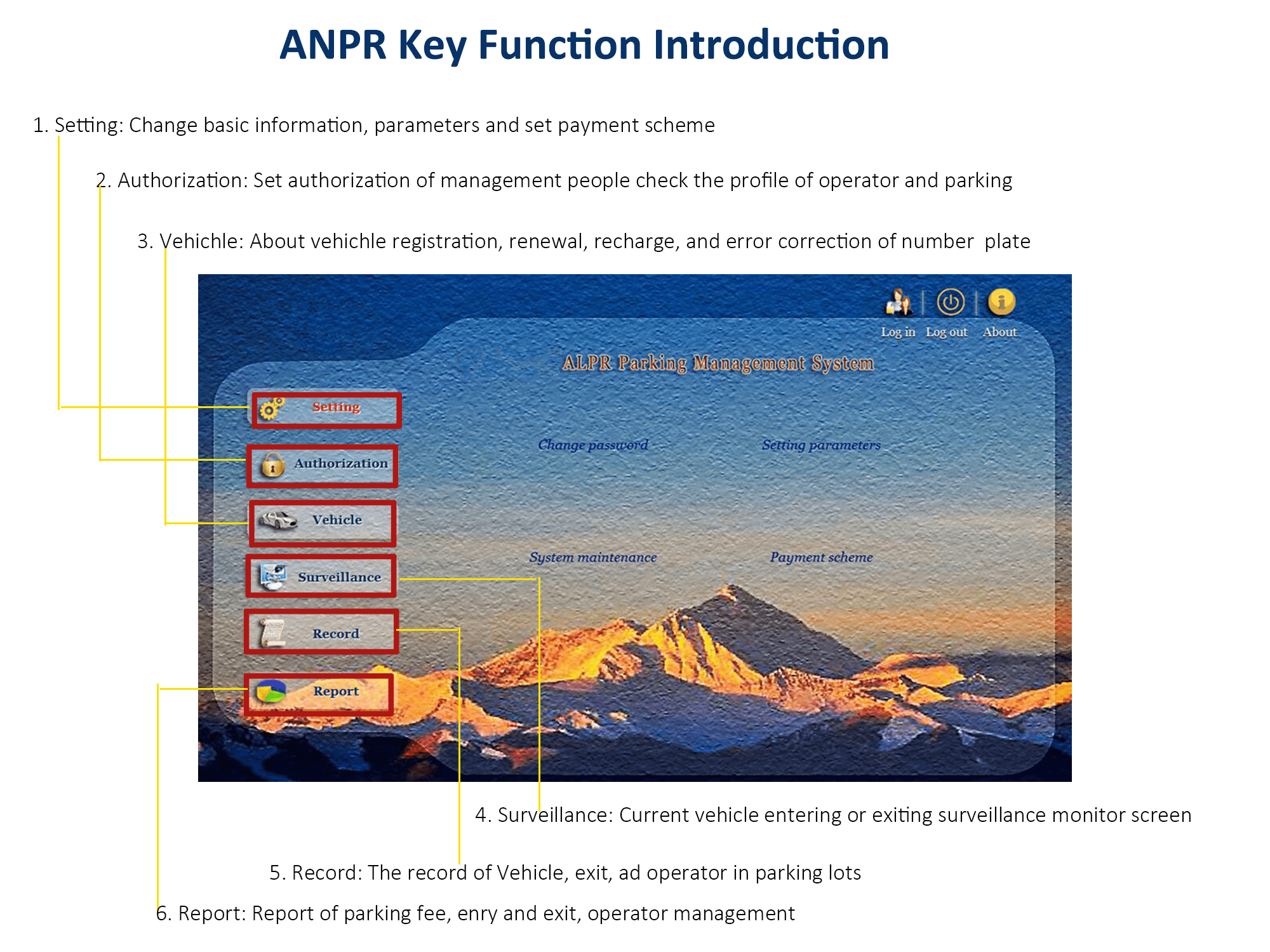 ALPR License Plate Recognition System with Parking Software Management ...