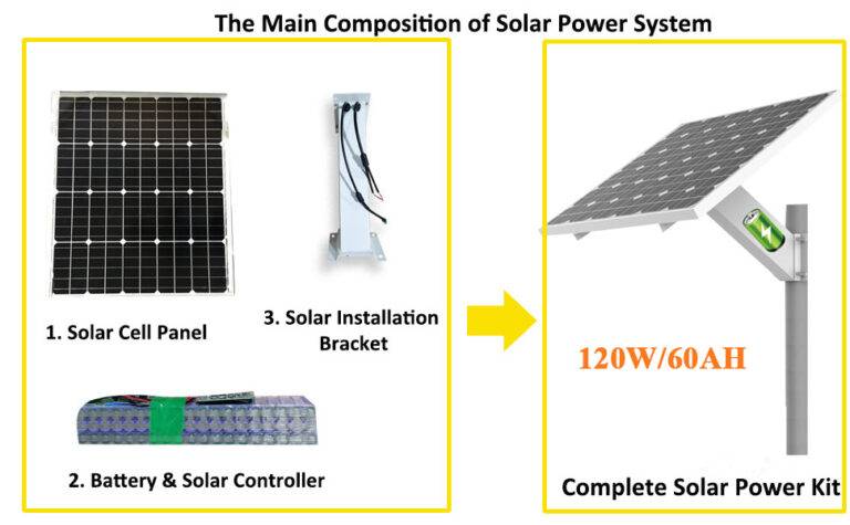 Off-Grid 120W 60AH Solar Panel Power Solution for CCTV System and 4G ...