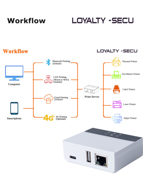 WiFi Bluetooth Cloud USB Print Server – Convert USB Printers to Wireless, Cloud & Remote Printing with API MQTT - Image 13