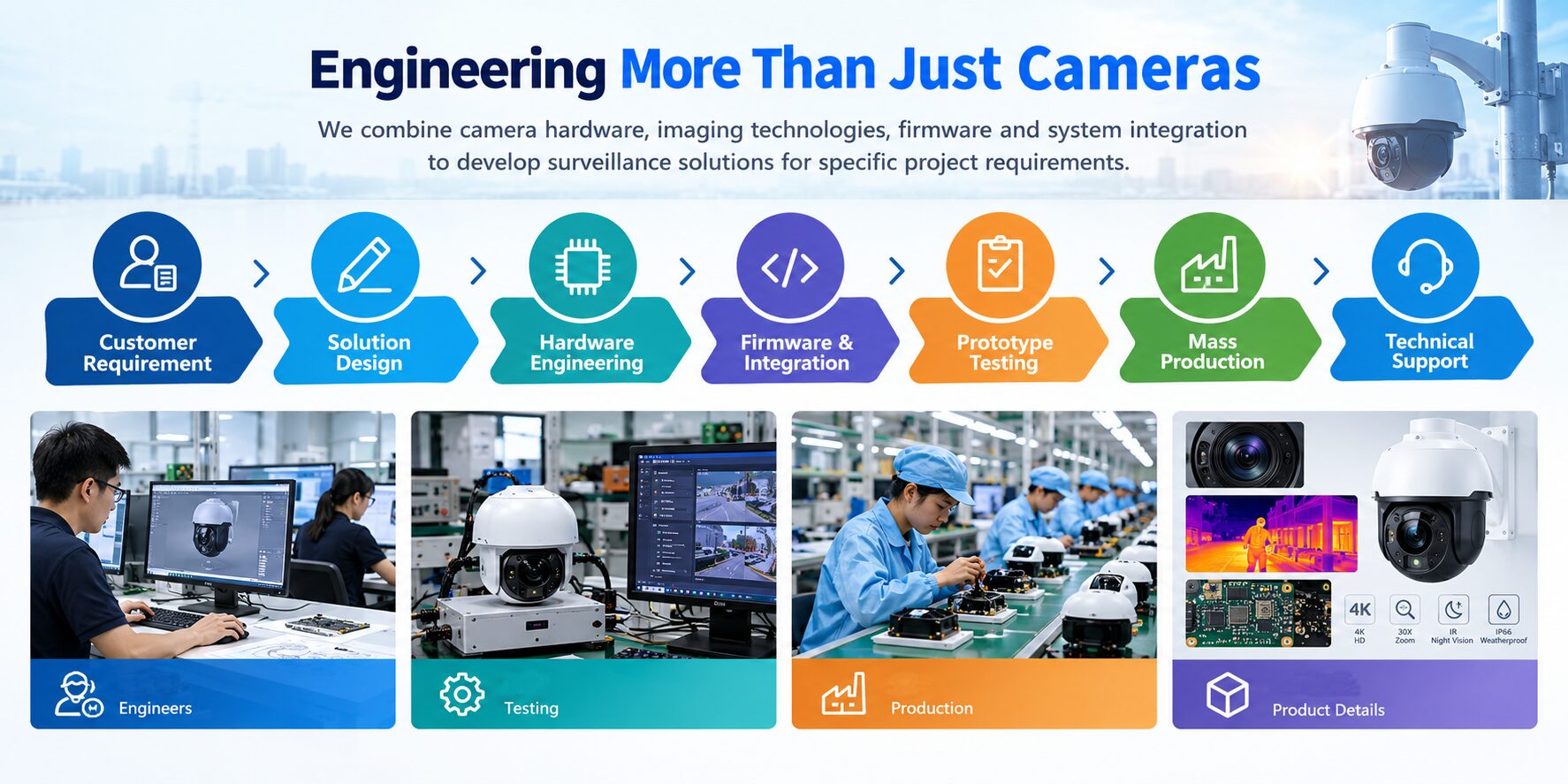 LOYALTY-SECU PTZ Camera Manufacturer