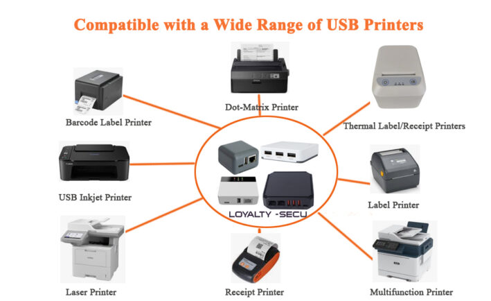 Compatible with a Wide Range of USB Printers